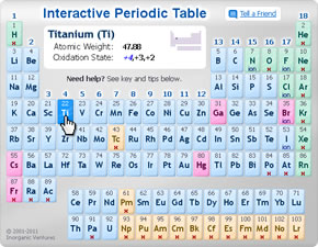 Inorganic Ventures' Periodic Table